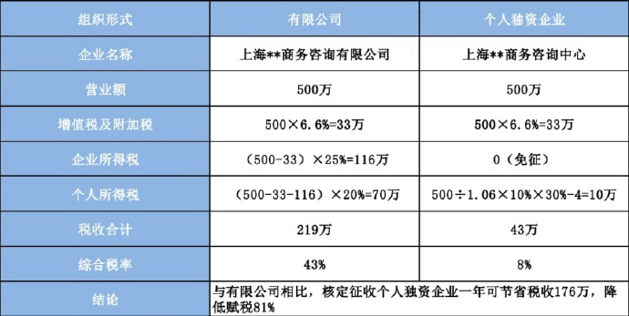 节税对比表