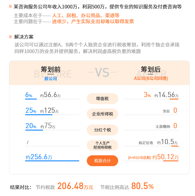 节税案例